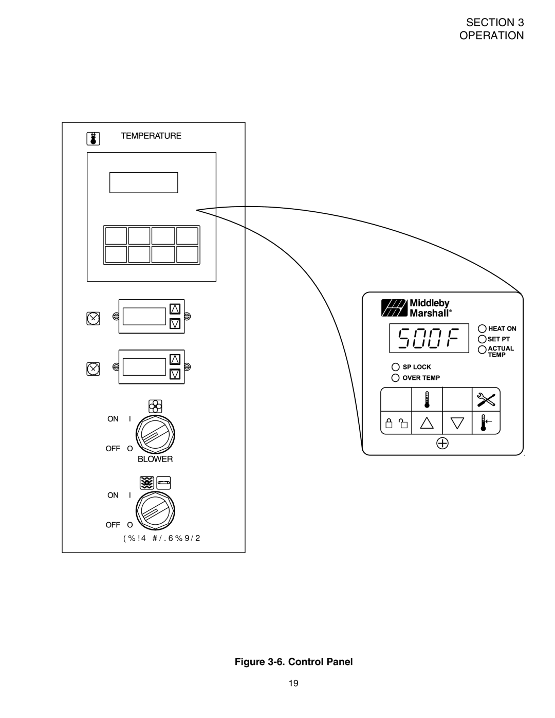 Middleby Marshall PS724E installation manual Control Panel 