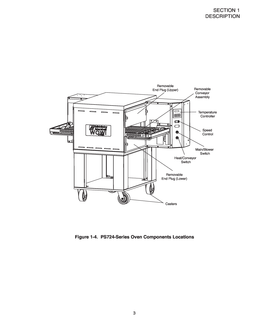 Middleby Marshall PS724E Section Description, 4. PS724-Series Oven Components Locations, 2EMOVABLE, #Asters 