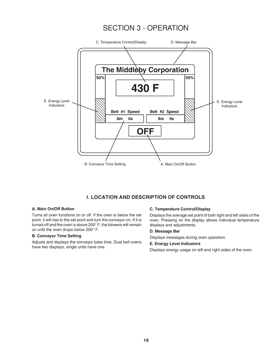 Middleby Marshall PS740E installation manual Location and Description of Controls 