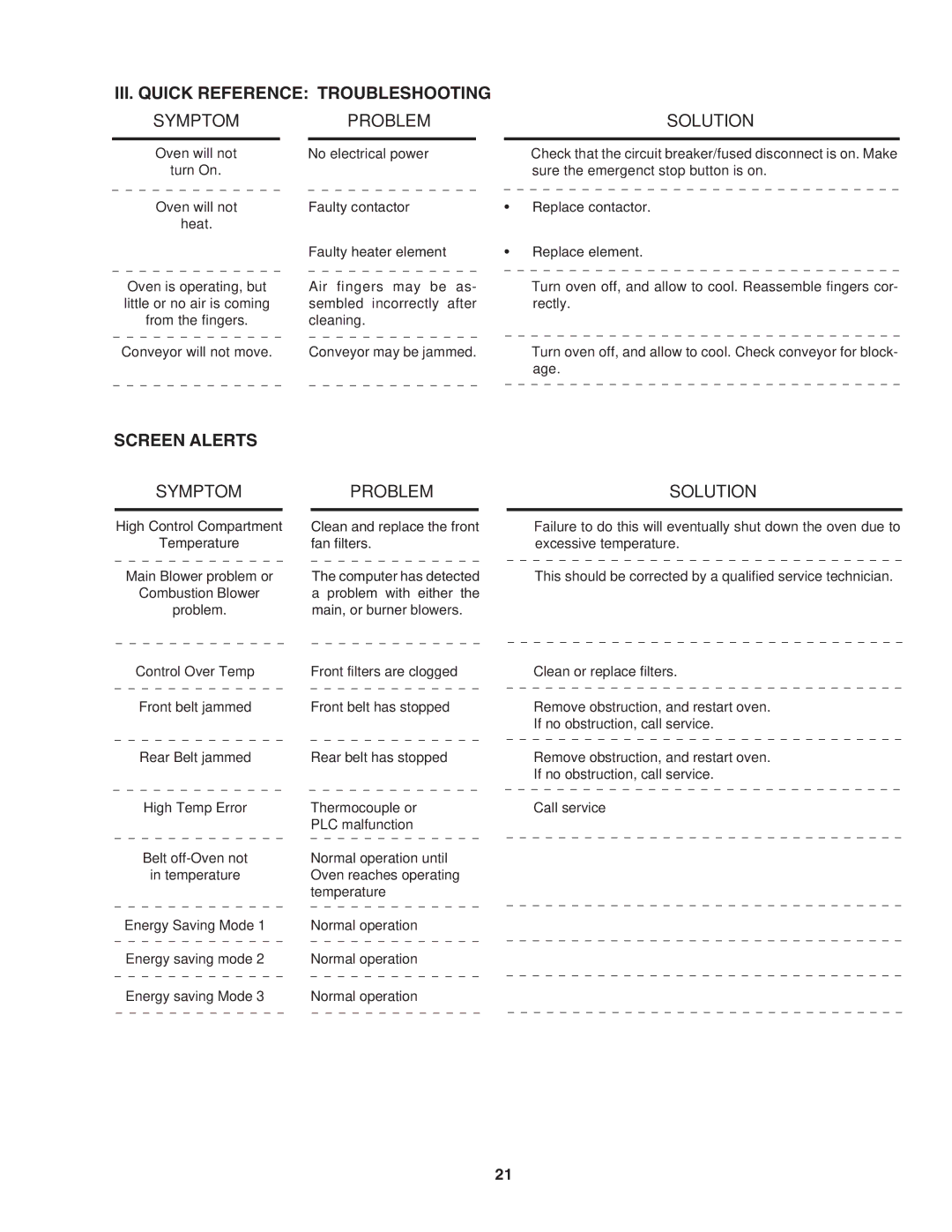 Middleby Marshall PS740E installation manual III. Quick Reference Troubleshooting, Screen Alerts 