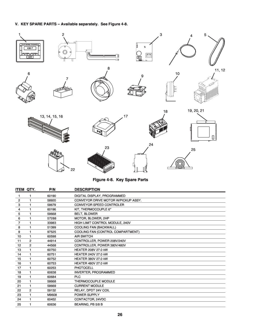 Middleby Marshall PS740E 8. Key Spare Parts, V. KEY SPARE PARTS - Available separately. See Figure, Item Qty, Description 