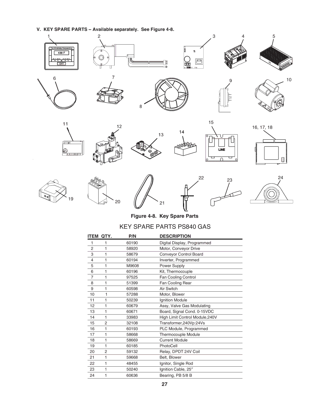 Middleby Marshall PS840 Series KEY Spare Parts PS840 GAS, KEY Spare Parts Available separately. See Figure 