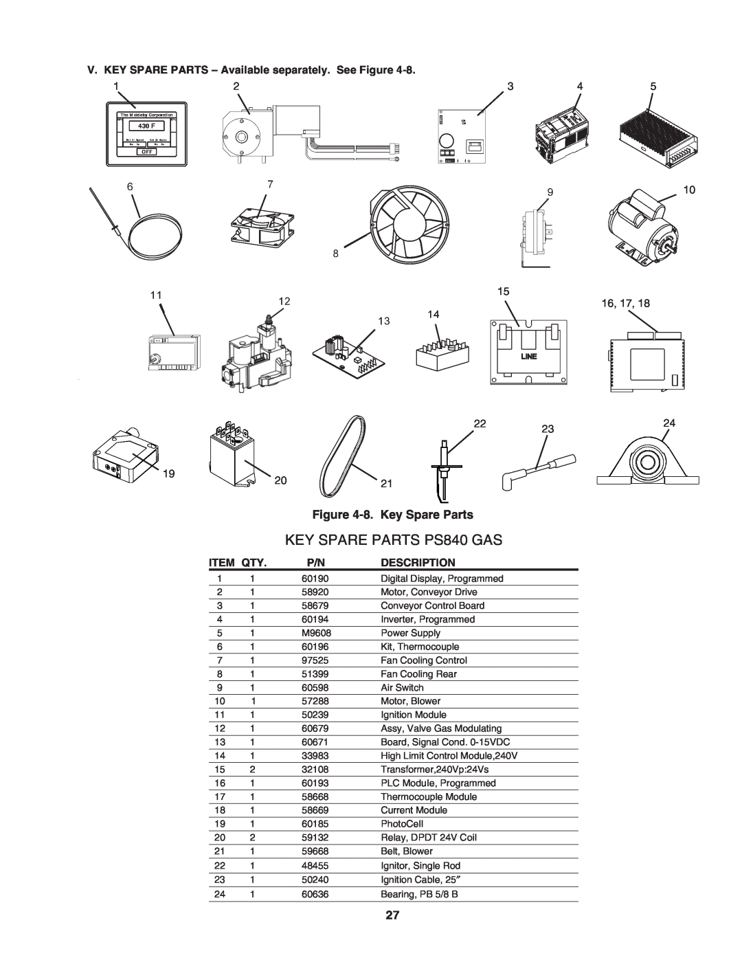 Middleby Marshall PS840 Series installation manual KEY SPARE PARTS PS840 GAS, 8. Key Spare Parts 