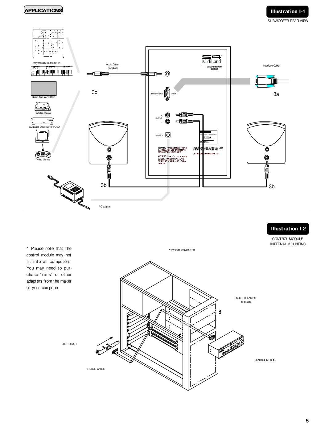 MidiLand 4060M owner manual Illustrationi 