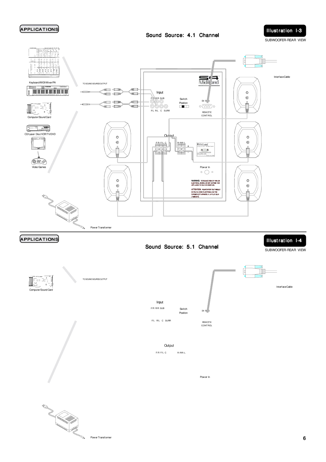 MidiLand 7100M owner manual Sound Source 4.1 Channel, Source 5.1 Channel 