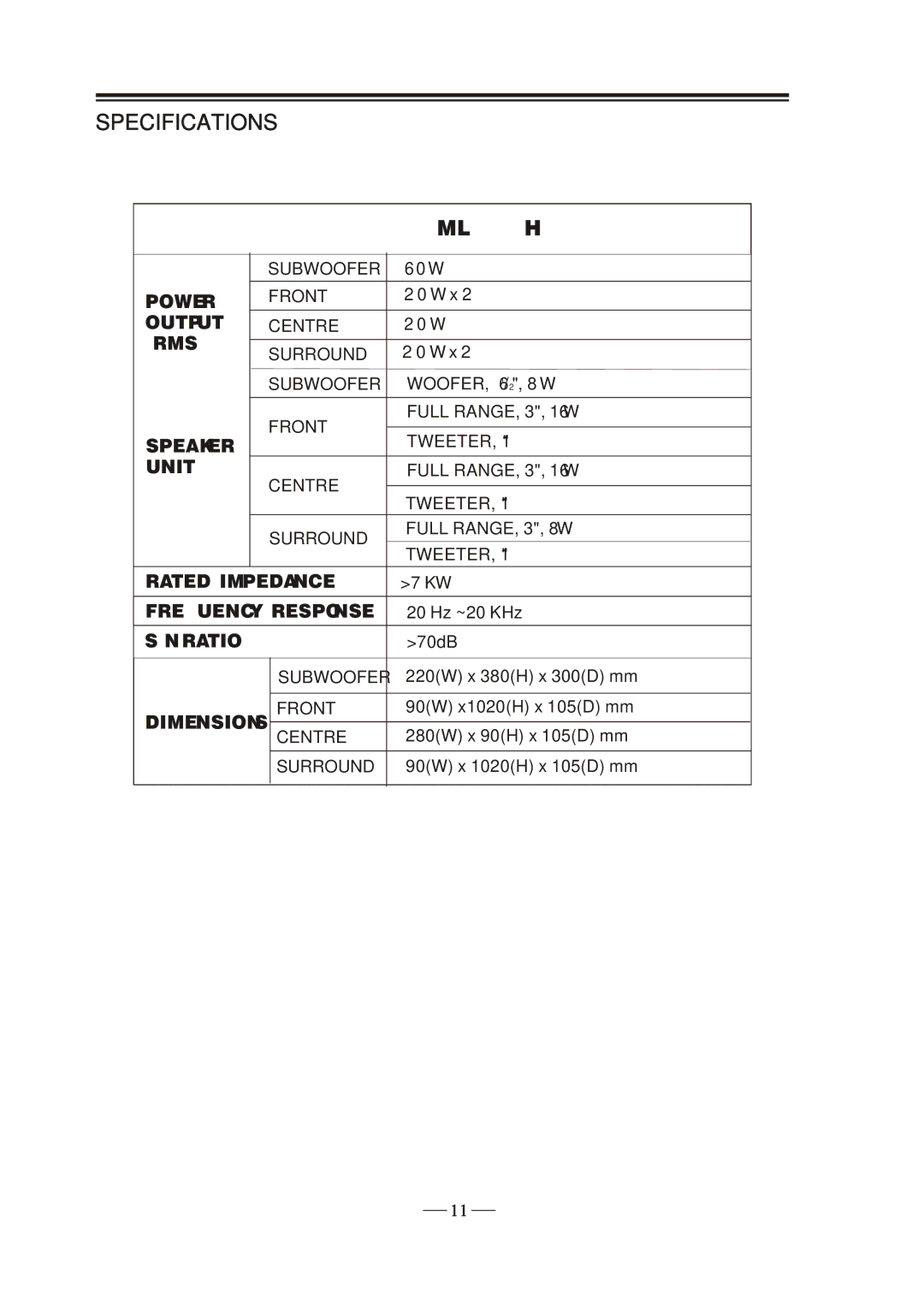 MidiLand manual Specifications, MLi-747H 