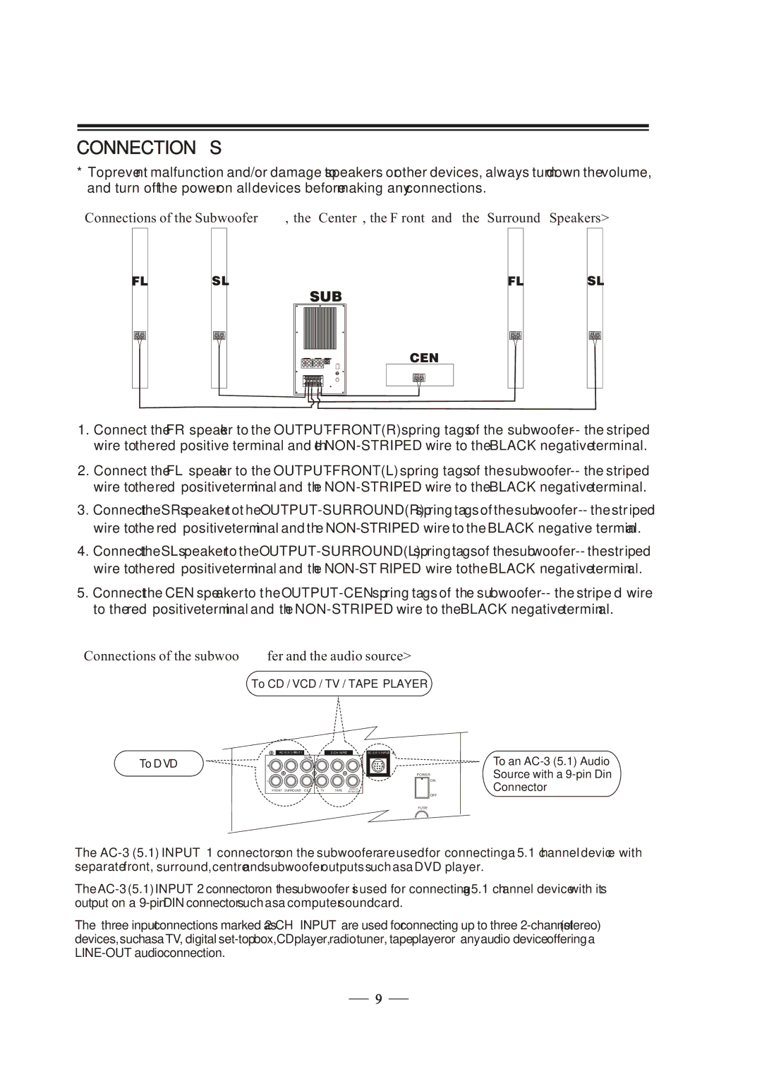 MidiLand 747H manual Connections, Sub 