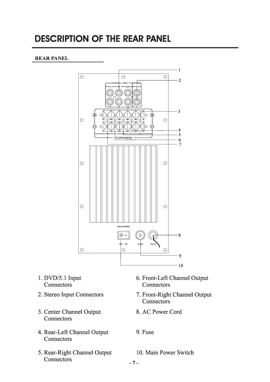 MidiLand 750 manual Description Of The Rear Panel, DVD/5.1 Input 