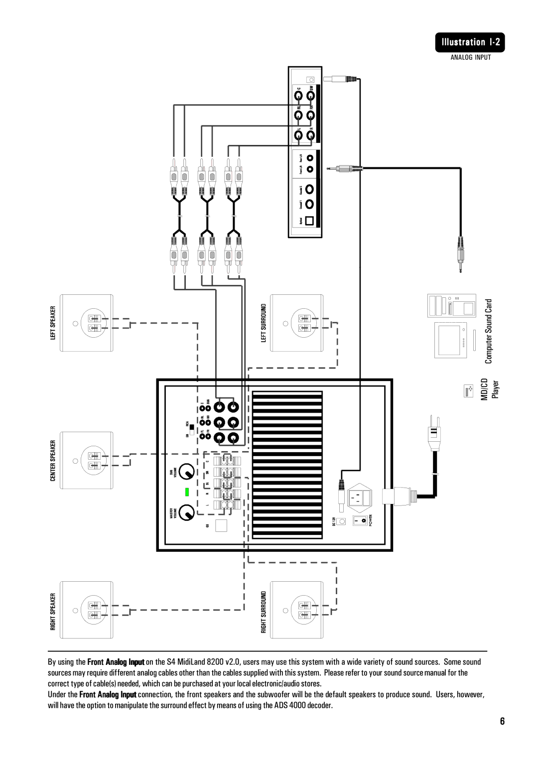 MidiLand 8200 owner manual Player 