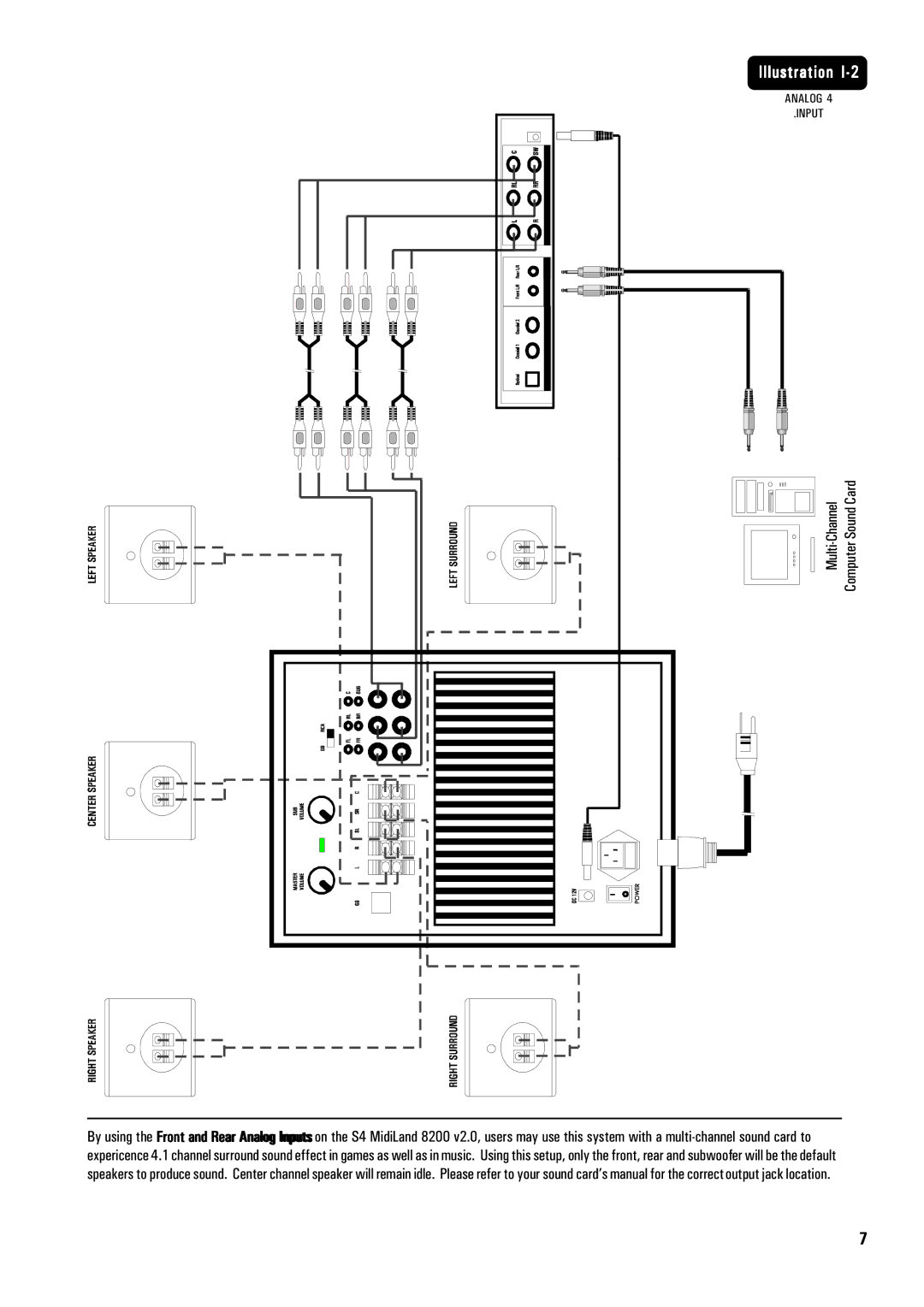 MidiLand 8200 owner manual Computer Sound Card Multi-Channel 