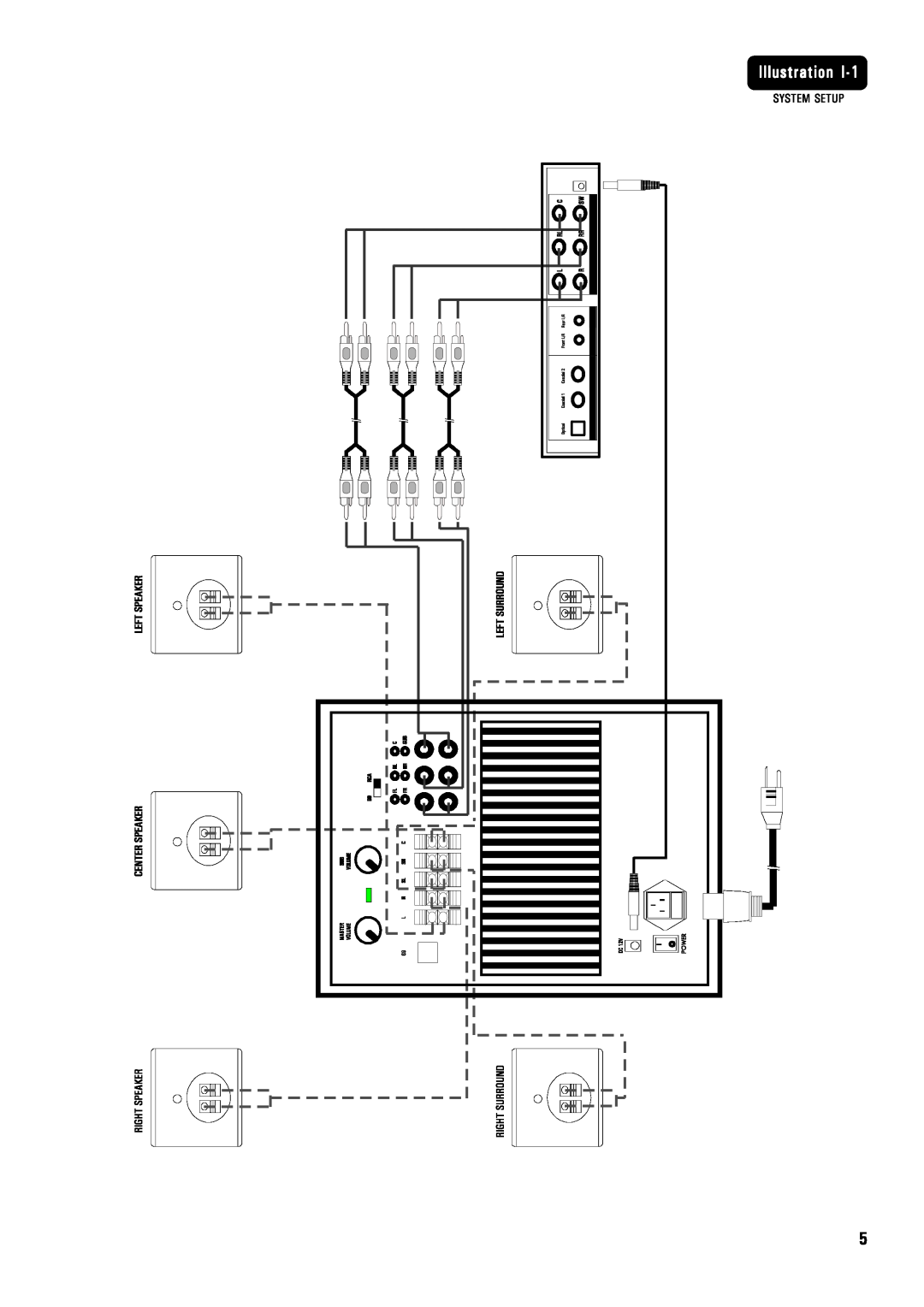 MidiLand 8200 owner manual Illustration, System Setup 