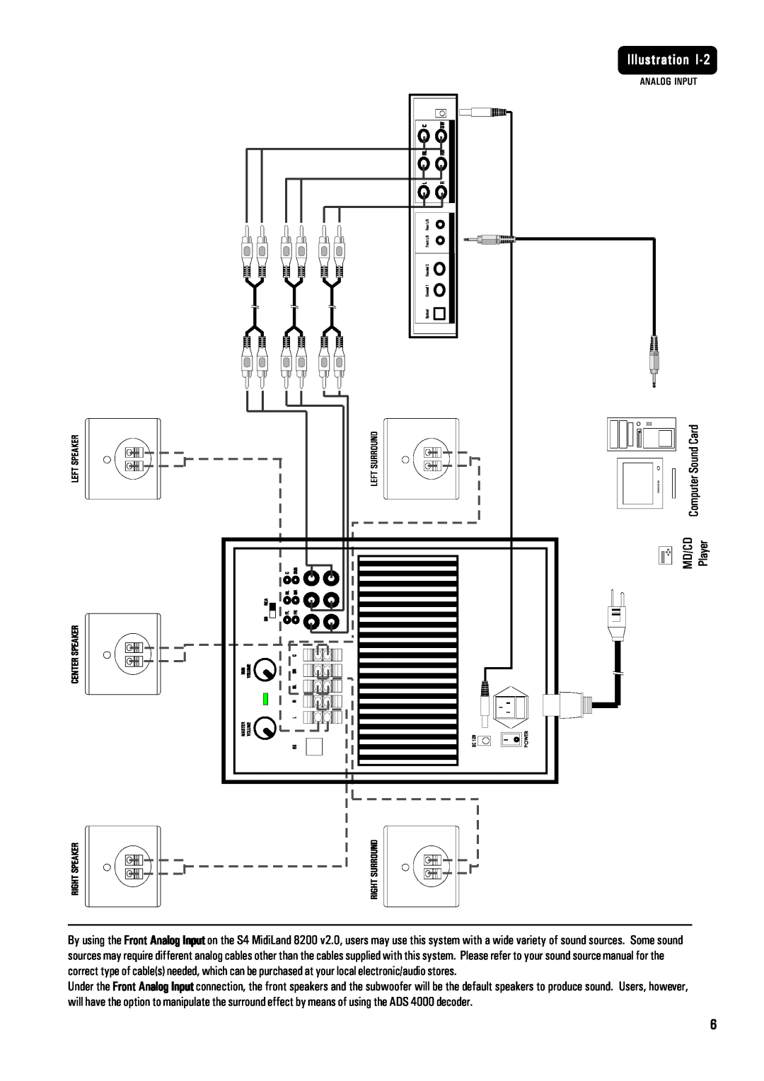 MidiLand 8200 owner manual Illustration, Player 