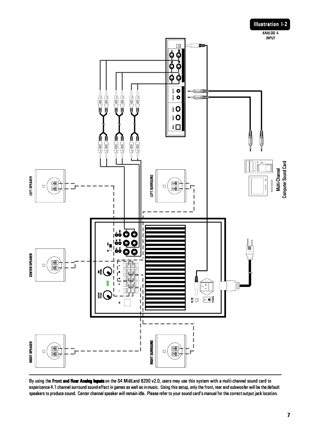 MidiLand 8200 owner manual Illustration, Computer Sound Card Multi-Channel 