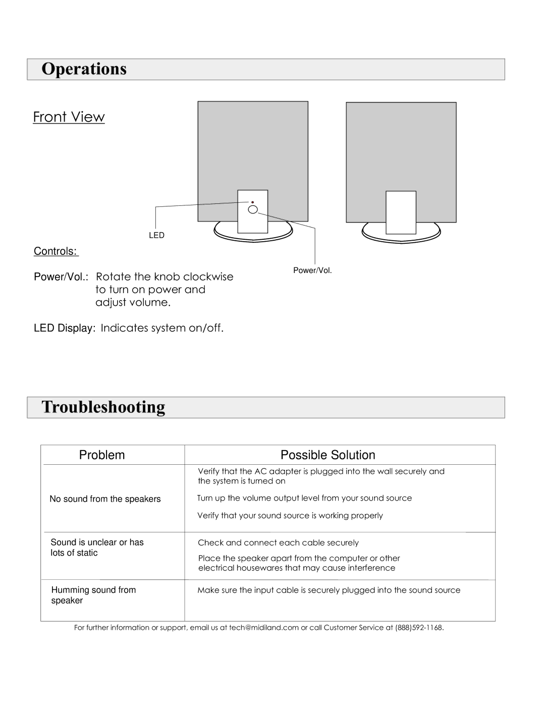 MidiLand FP21 user manual Operations, Troubleshooting 