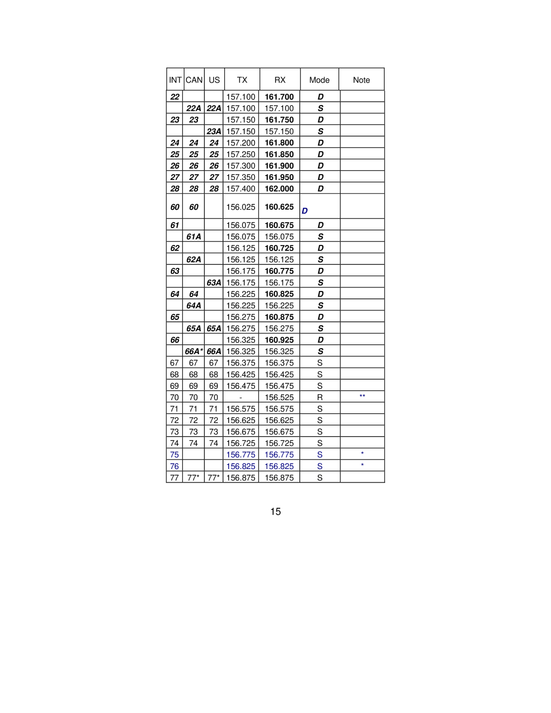 Midland Radio manual 161.700 