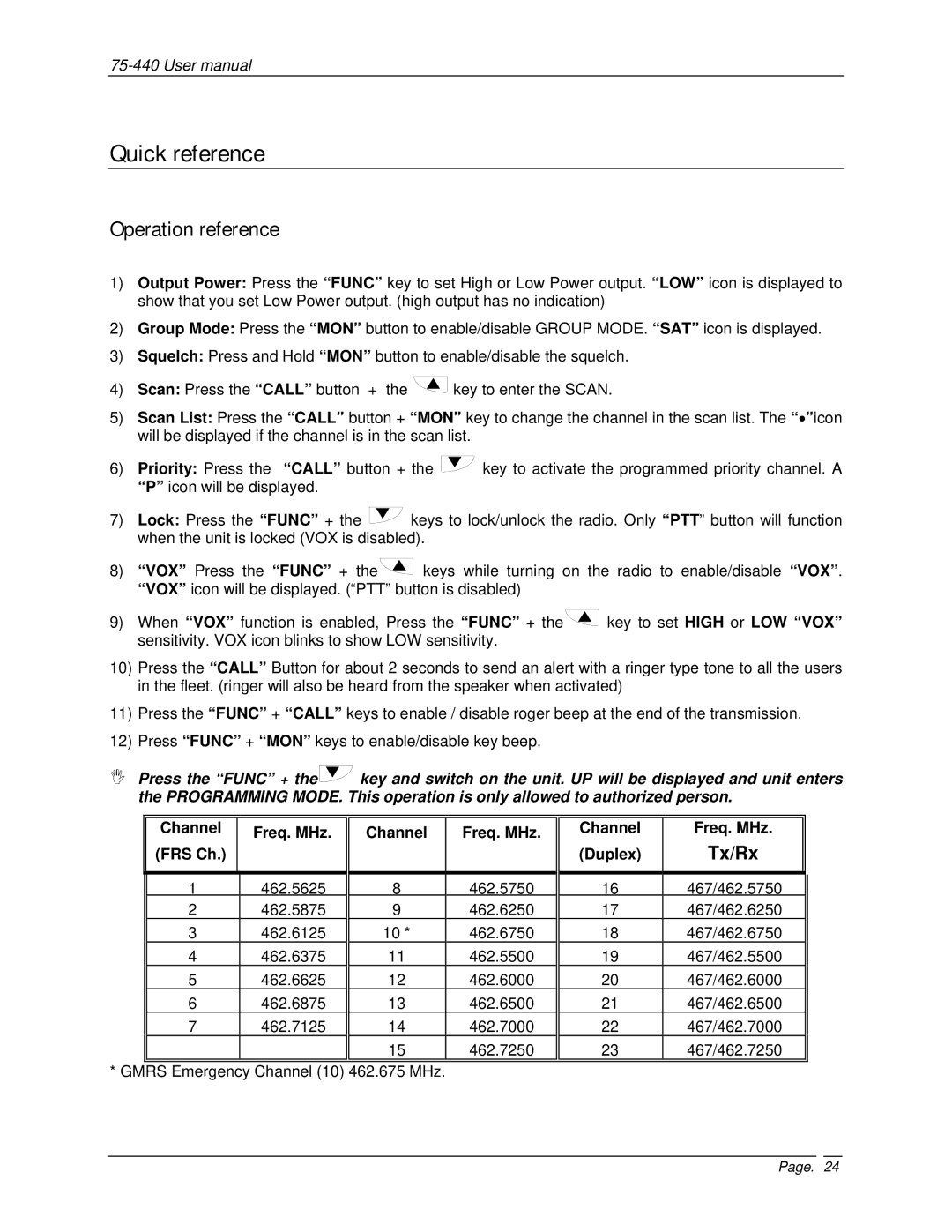 Midland Radio 75-440 user manual Quick reference, Operation reference 