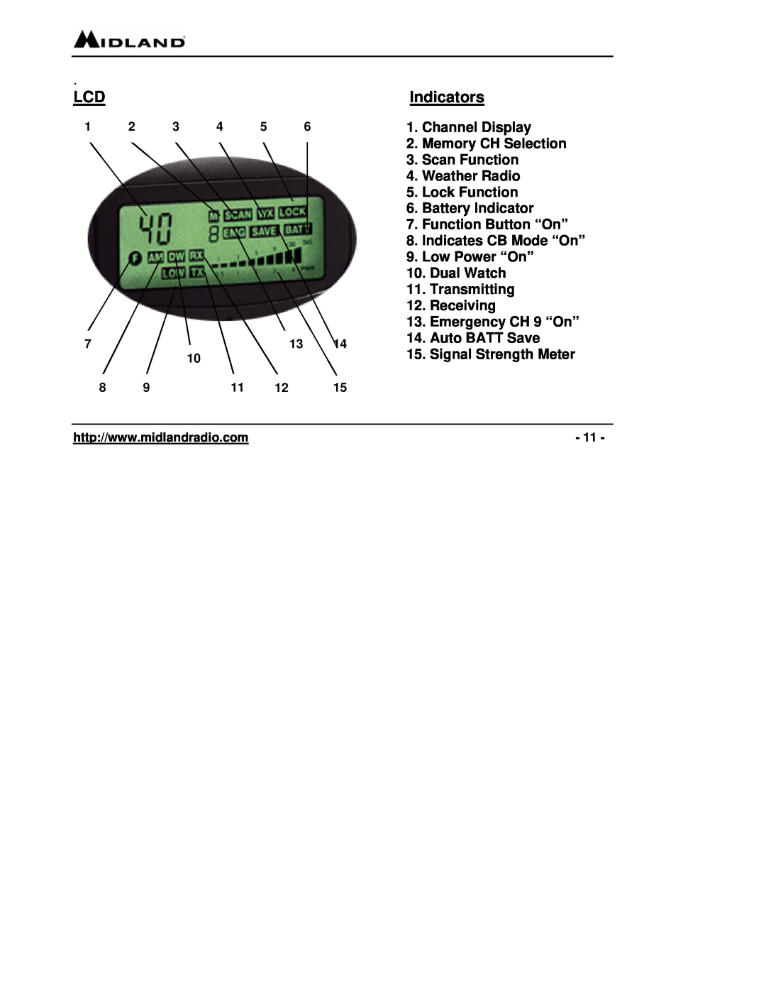 Midland Radio 75-822 owner manual Indicators, Channel Display 2. Memory CH Selection 3. Scan Function 