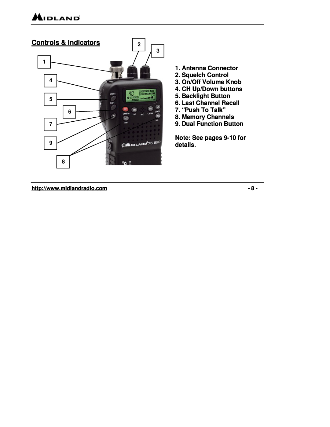 Midland Radio 75-822 owner manual Controls & Indicators, Antenna Connector 2. Squelch Control 3. On/Off Volume Knob 