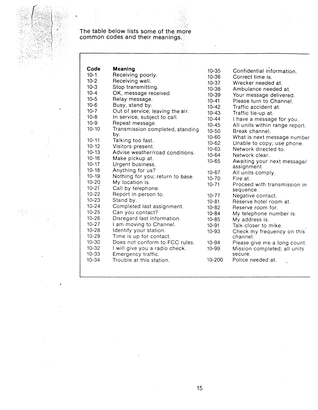 Midland Radio 77-250CXL manual 