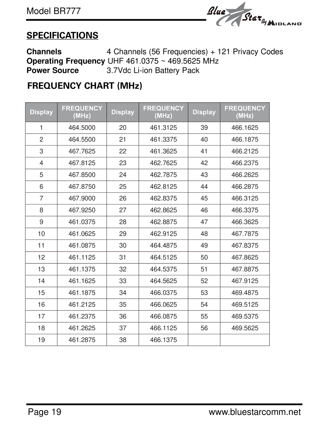 Midland Radio BR777 owner manual Specifications, Channels 