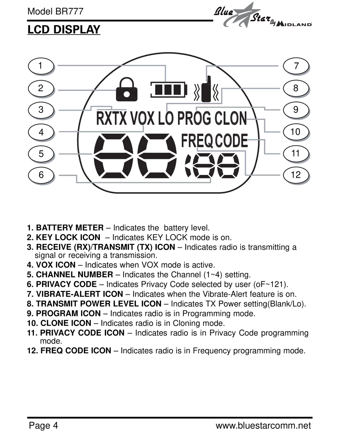 Midland Radio BR777 owner manual LCD Display 