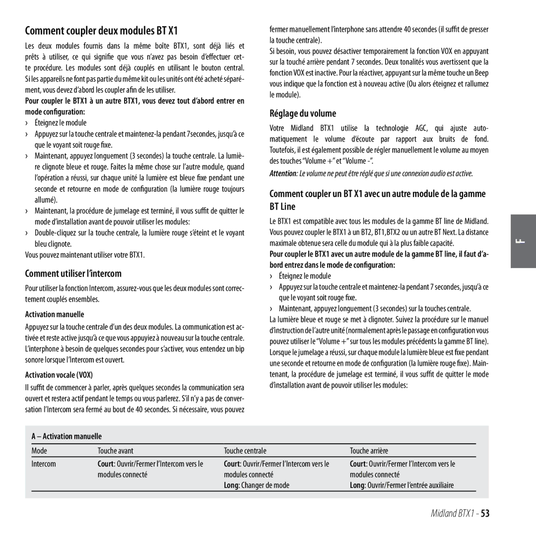 Midland Radio BTX1 Comment coupler deux modules BT, Comment utiliser l’intercom, Réglage du volume, Activation manuelle 