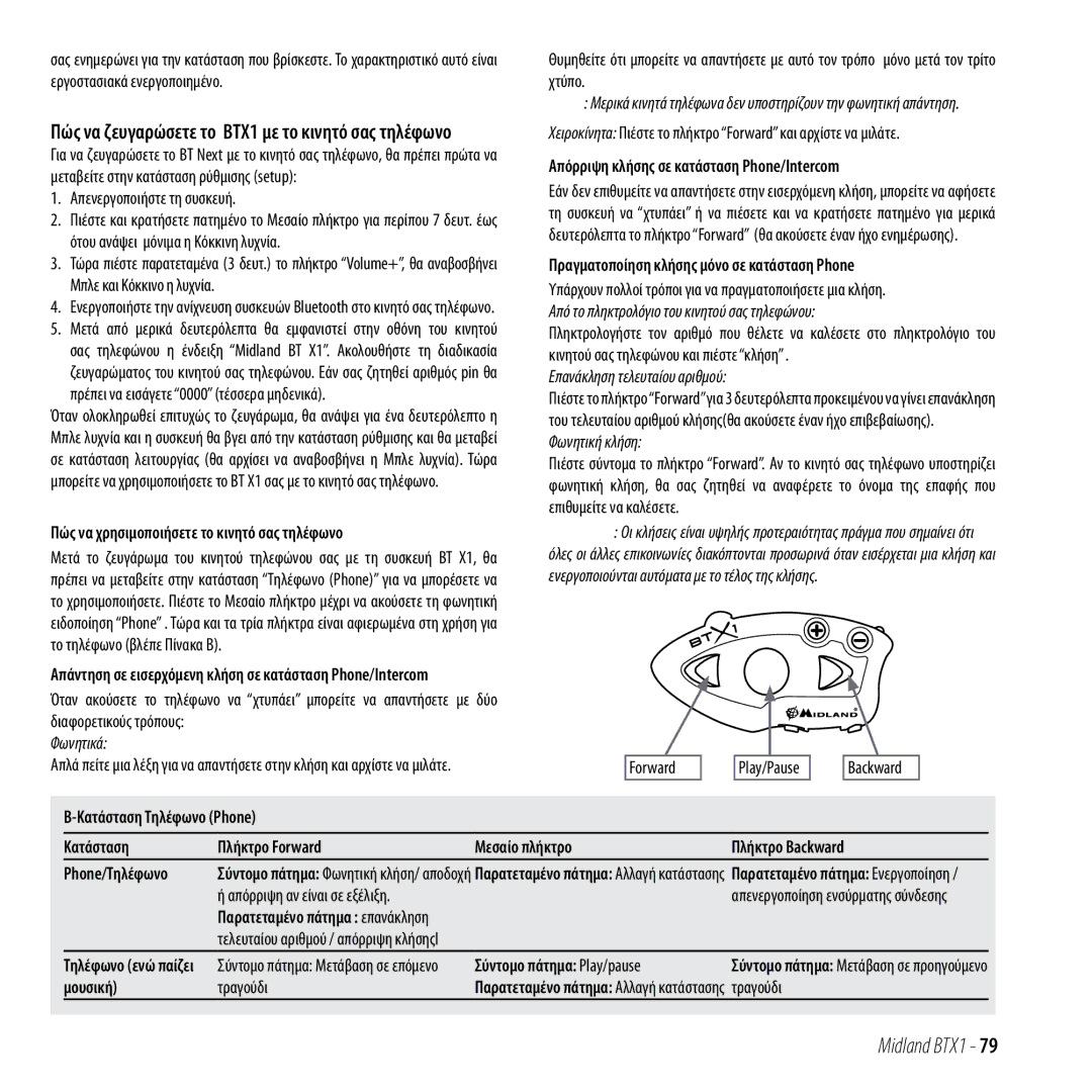 Midland Radio BTX1 manual Πώς να χρησιμοποιήσετε το κινητό σας τηλέφωνο, Απόρριψη κλήσης σε κατάσταση Phone/Intercom 