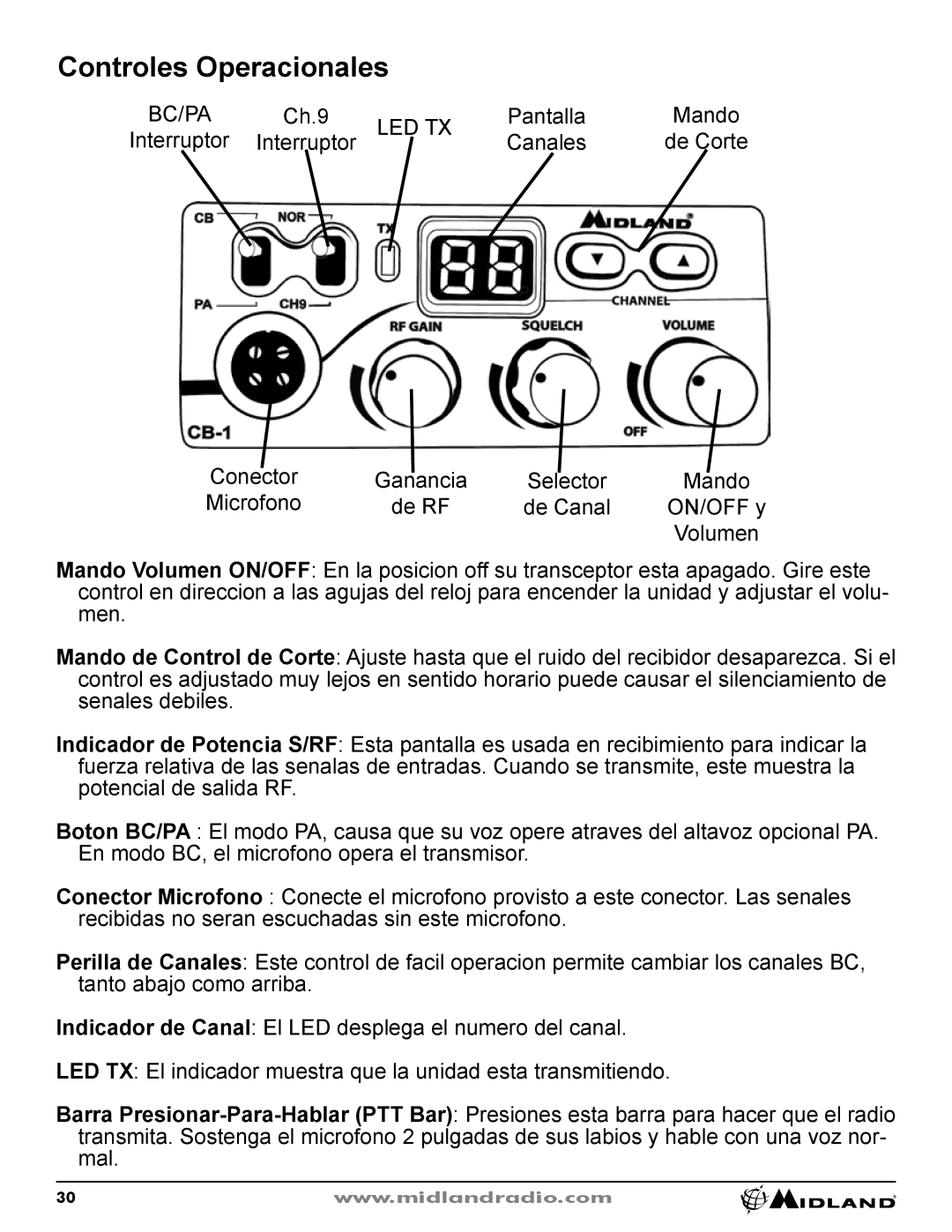 Midland Radio CB-1 owner manual Controles Operacionales, Led Tx 