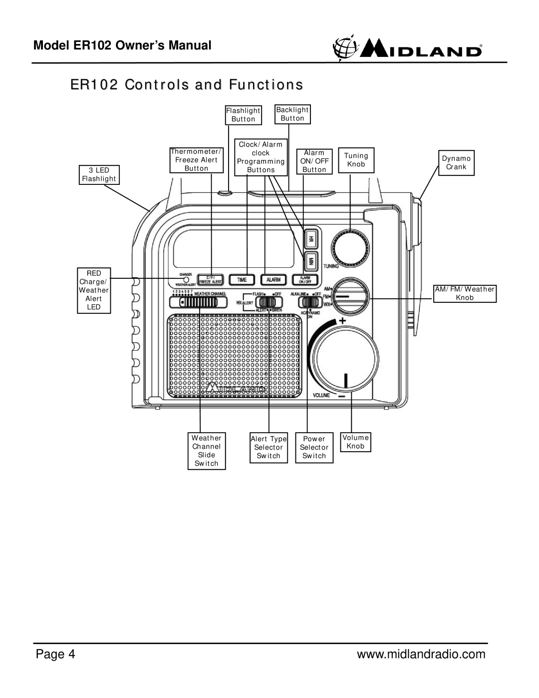 Midland Radio owner manual ER102 Controls and Functions 