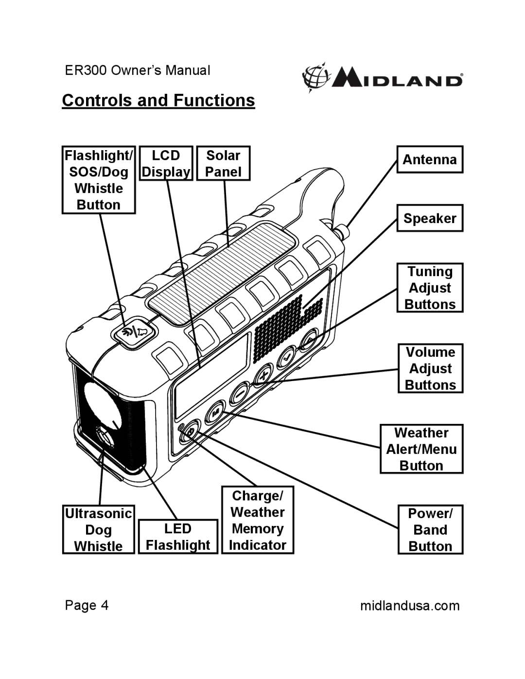 Midland Radio ER300 owner manual Controls and Functions 