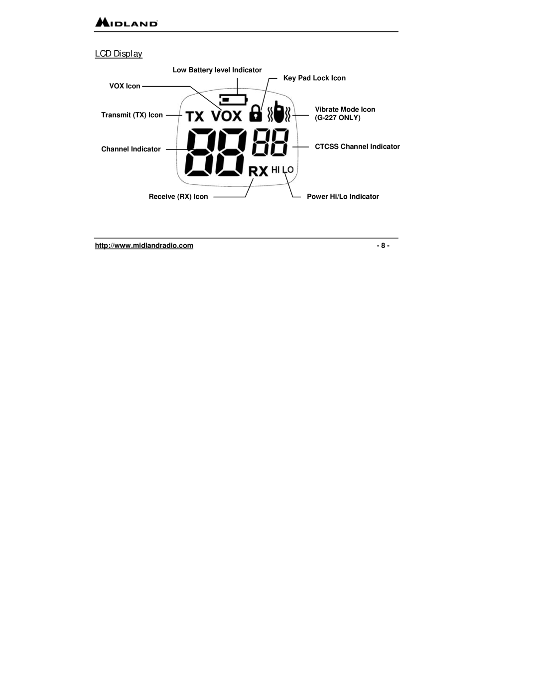 Midland Radio G-300 owner manual LCD Display 