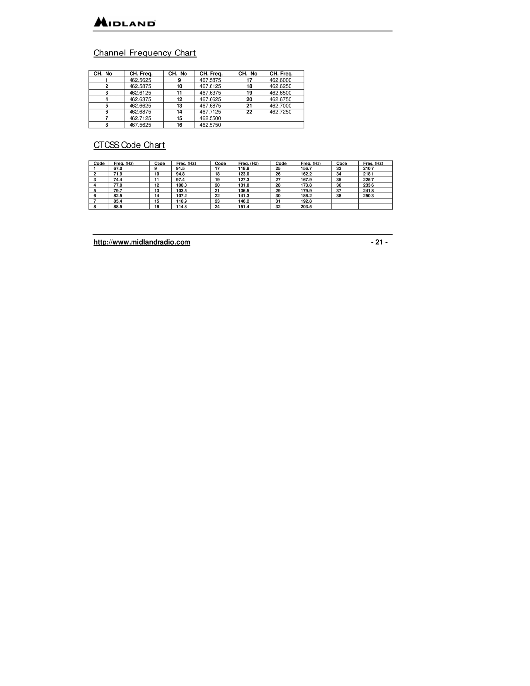 Midland Radio FRS, GMRS owner manual Channel Frequency Chart, Ctcss Code Chart 