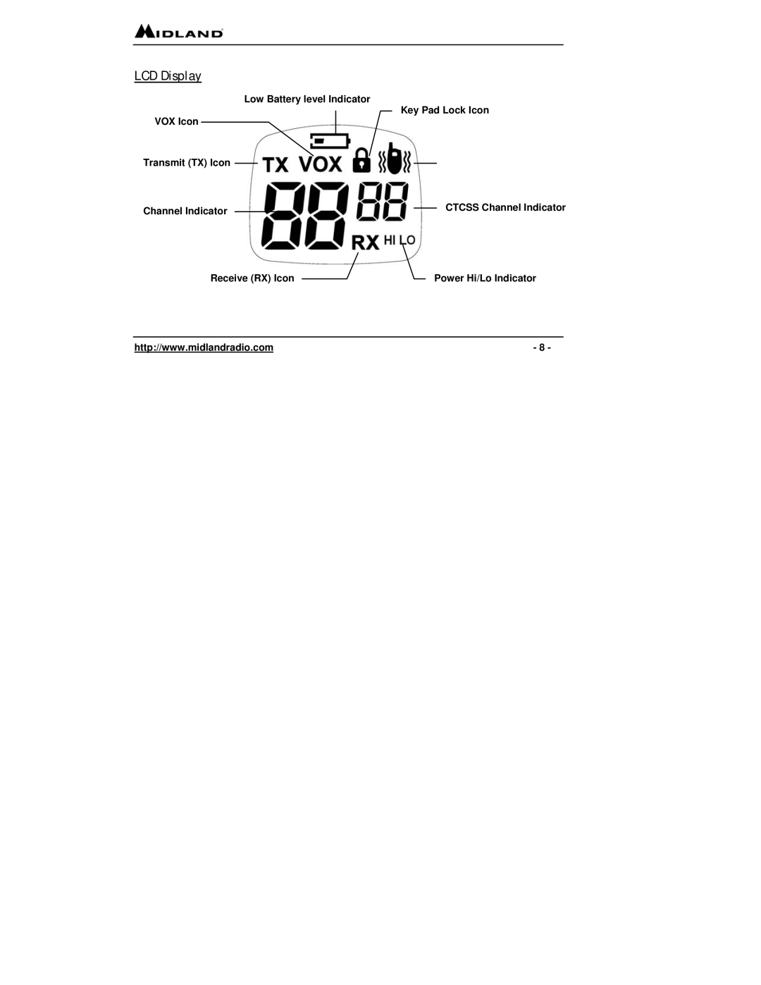 Midland Radio GMRS, FRS owner manual LCD Display 