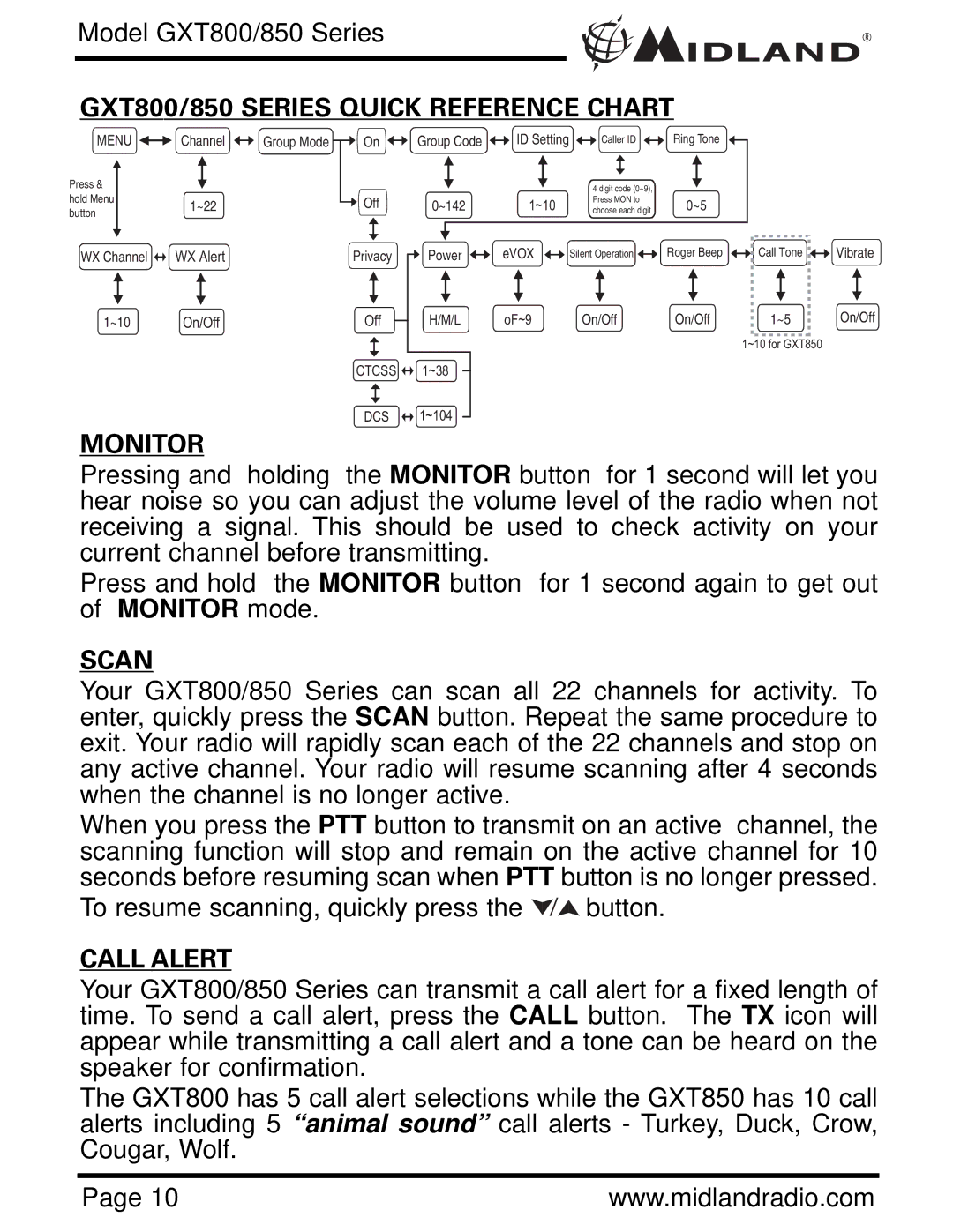 Midland Radio GXT 850 owner manual Monitor, Scan, Call Alert 