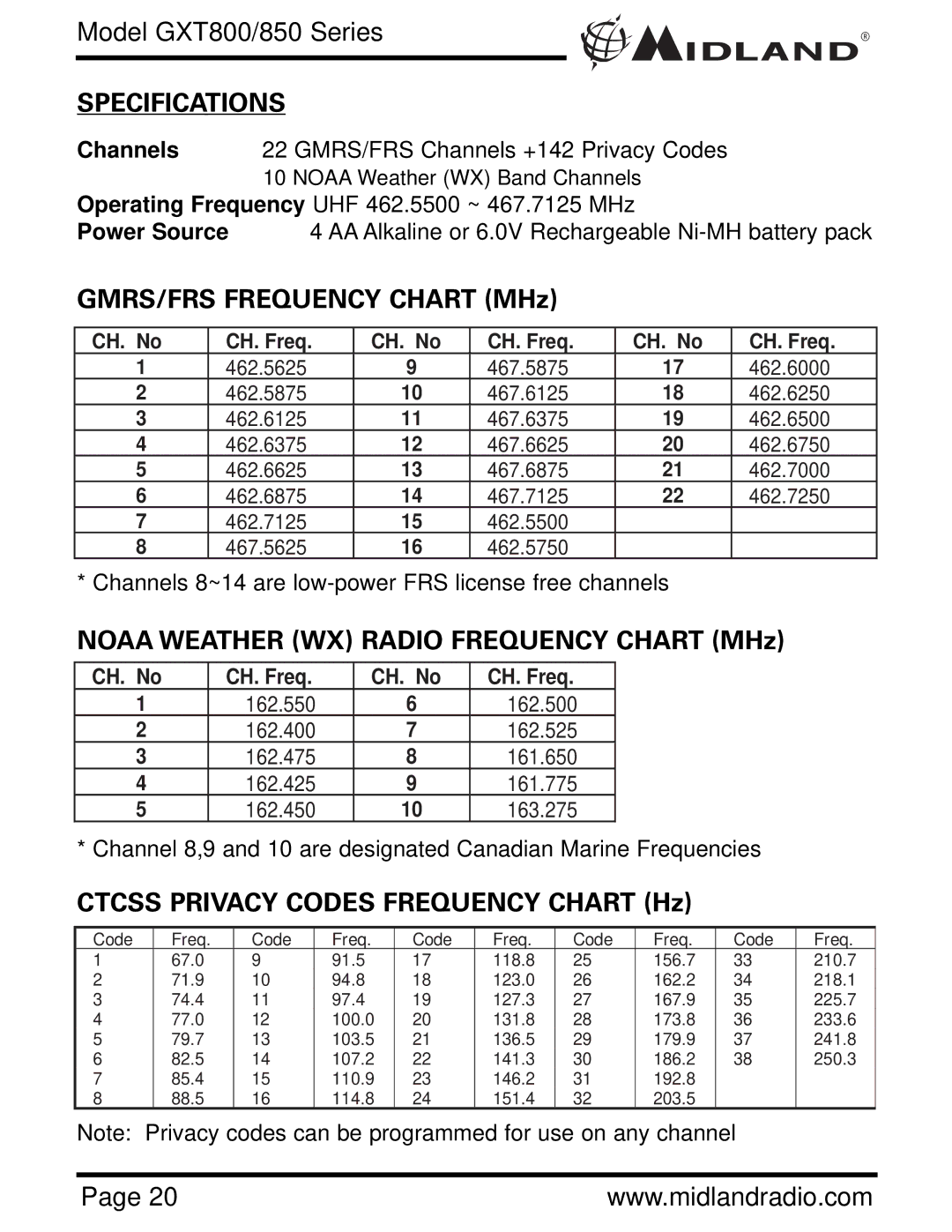 Midland Radio GXT 850 owner manual Specifications, GMRS/FRS Frequency Chart MHz, Noaa Weather WX Radio Frequency Chart MHz 