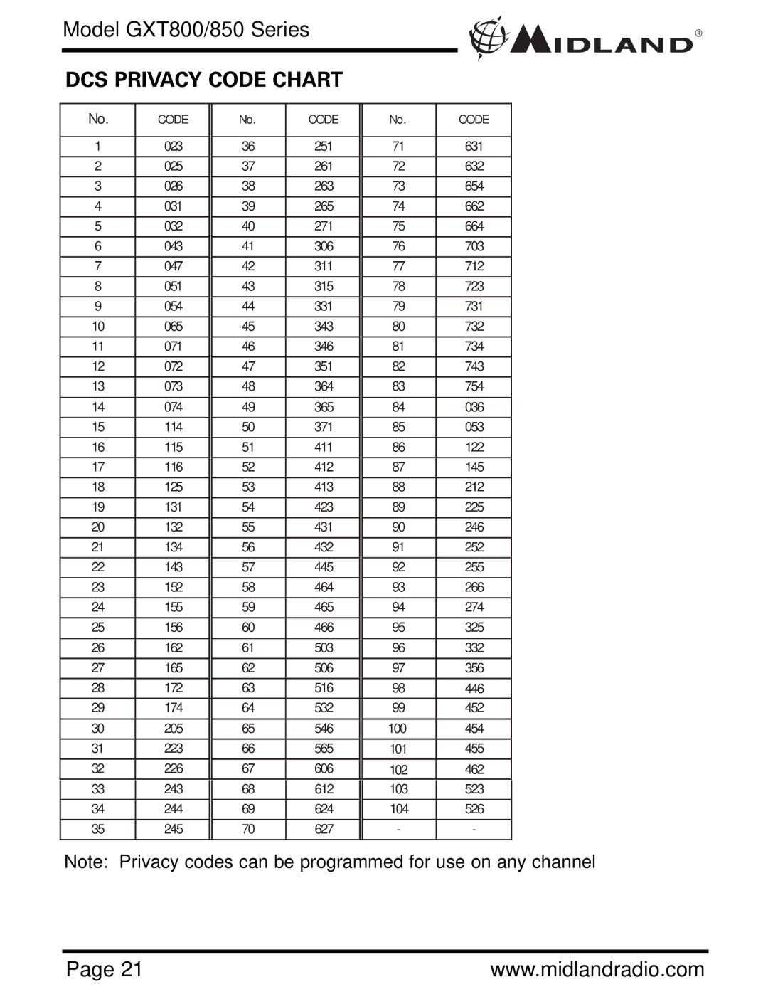 Midland Radio GXT 850 owner manual DCS Privacy Code Chart 