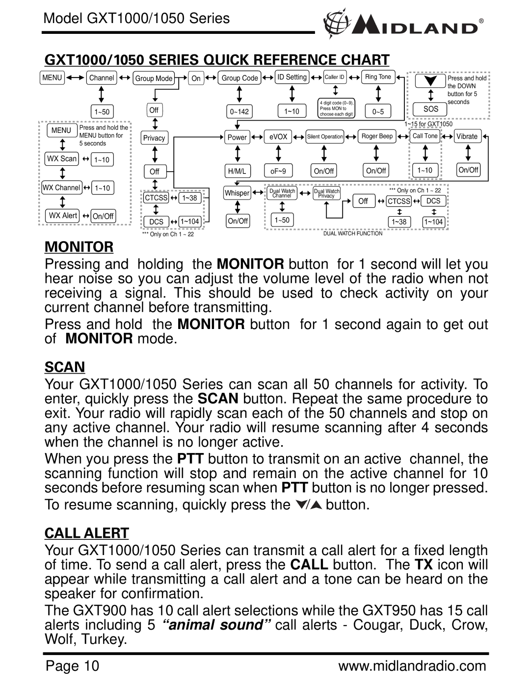 Midland Radio GXT1050 Series, GXT1000 Series GXT1000/1050 Series Quick Reference Chart, Monitor, Scan, Call Alert 