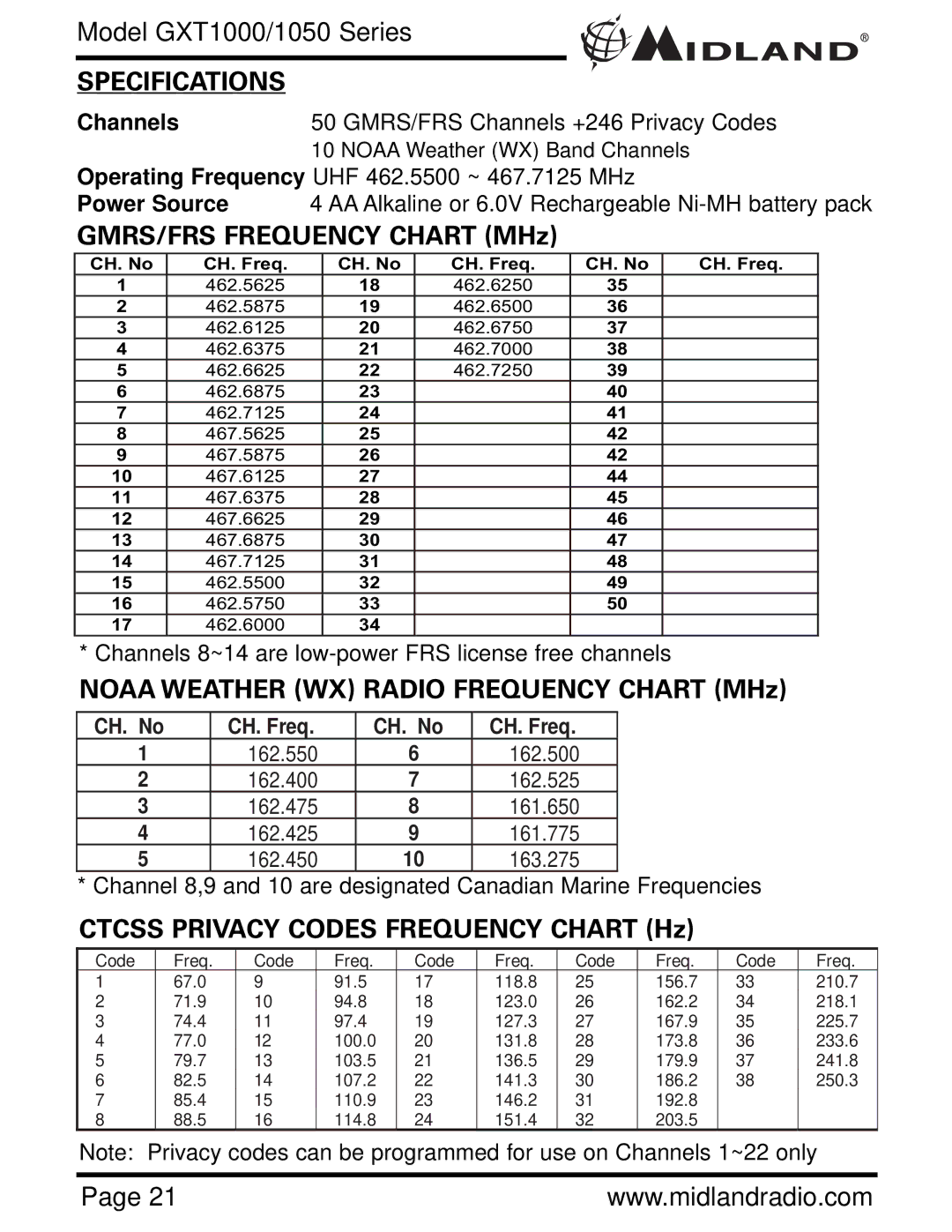 Midland Radio GXT1000 Series Specifications, GMRS/FRS Frequency Chart MHz, Noaa Weather WX Radio Frequency Chart MHz 