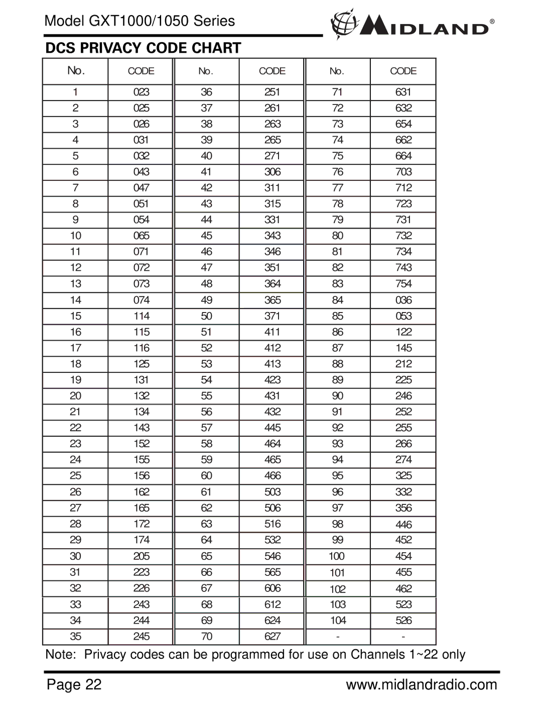 Midland Radio GXT1050 Series, GXT1000 Series owner manual DCS Privacy Code Chart 