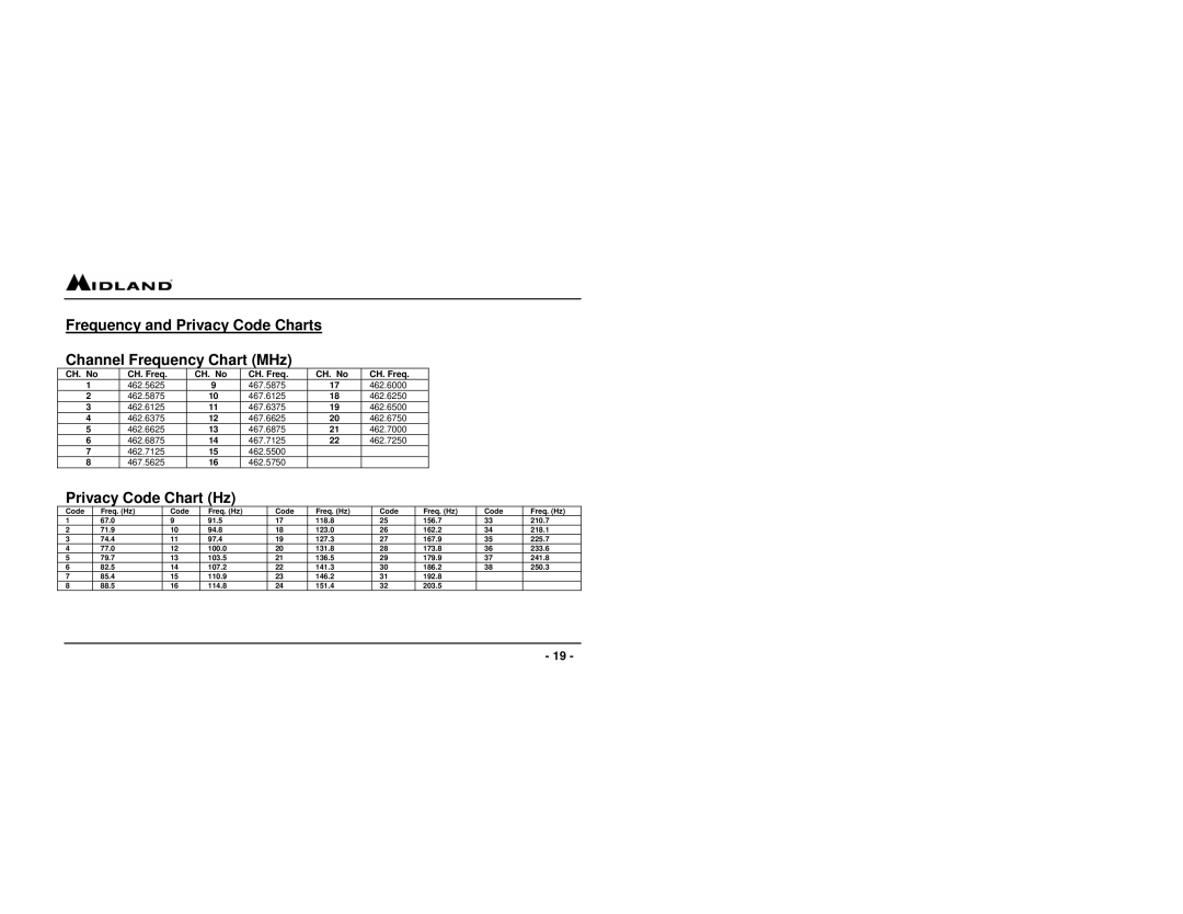 Midland Radio GXT255 owner manual Privacy Code Chart Hz 