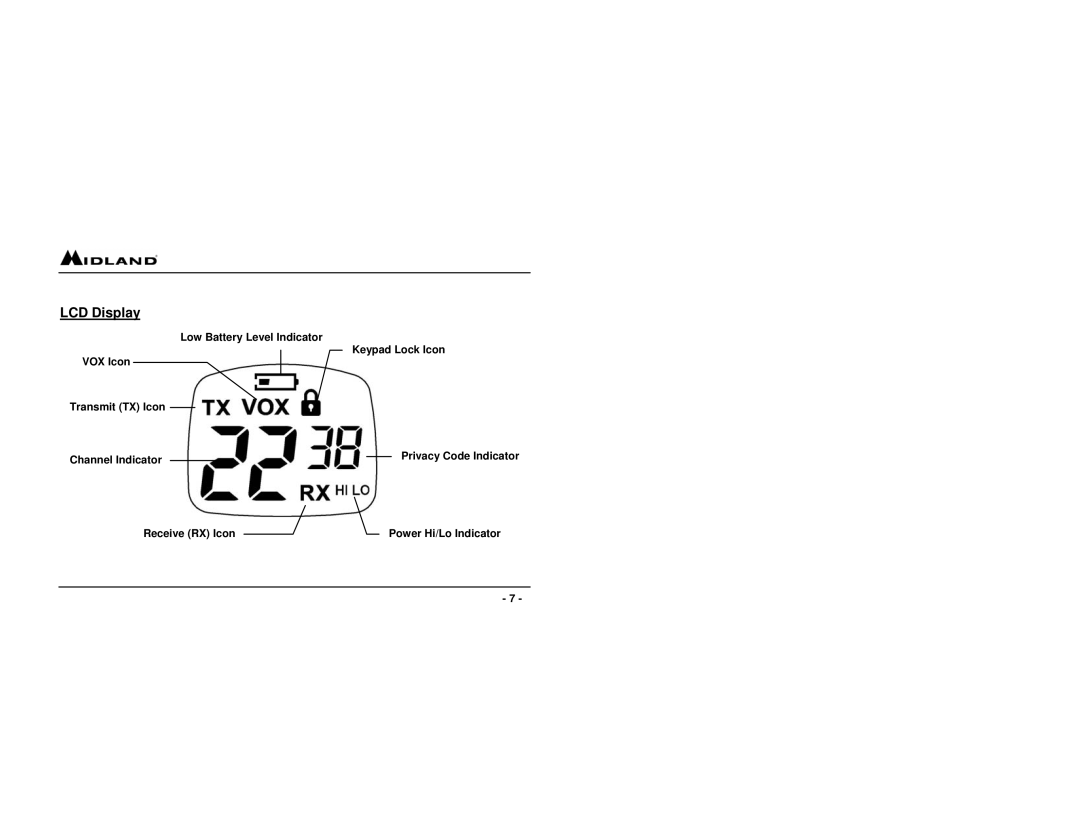 Midland Radio GXT255 owner manual LCD Display 