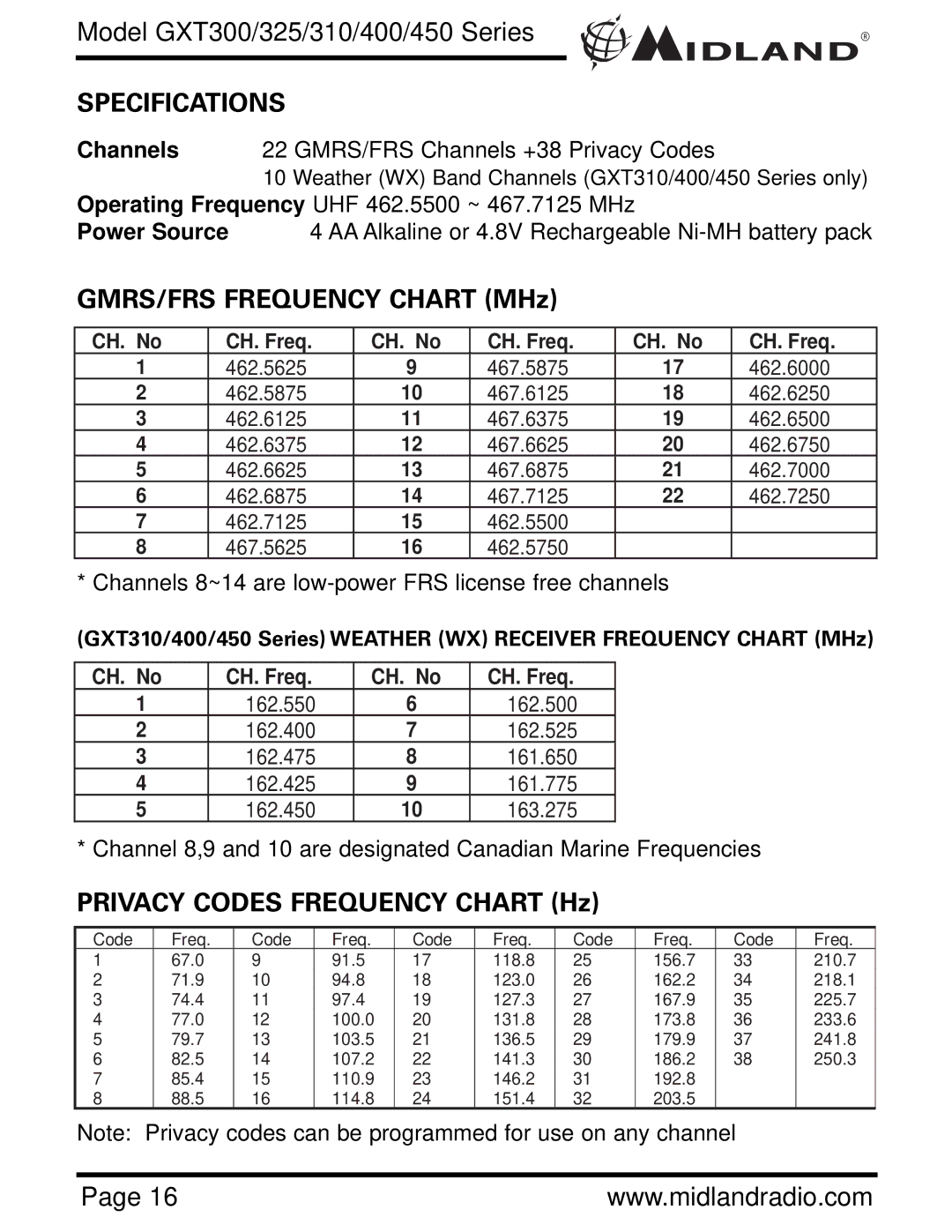 Midland Radio GXT300 owner manual Specifications, GMRS/FRS Frequency Chart MHz, Privacy Codes Frequency Chart Hz 