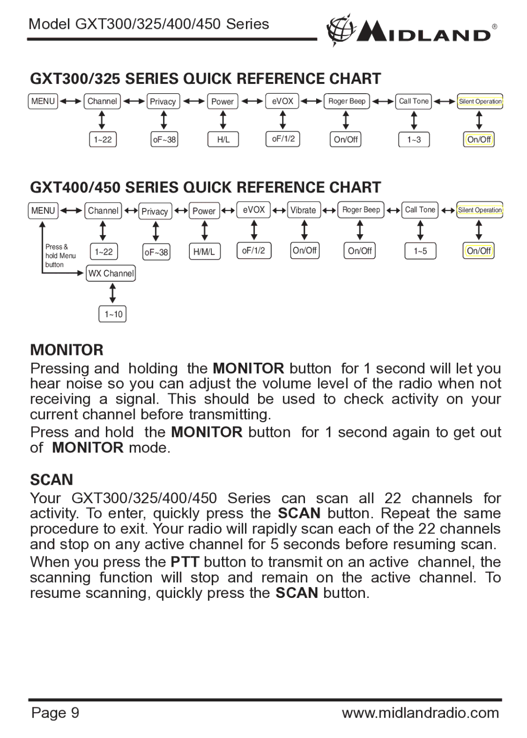 Midland Radio GXT450 Series GXT300/325 Series Quick Reference Chart, GXT400/450 Series Quick Reference Chart, Monitor 