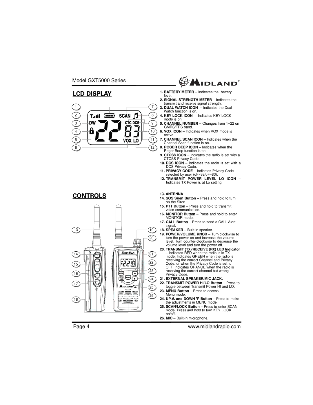 Midland Radio GXT5000 specifications LCD Display Controls, Antenna 