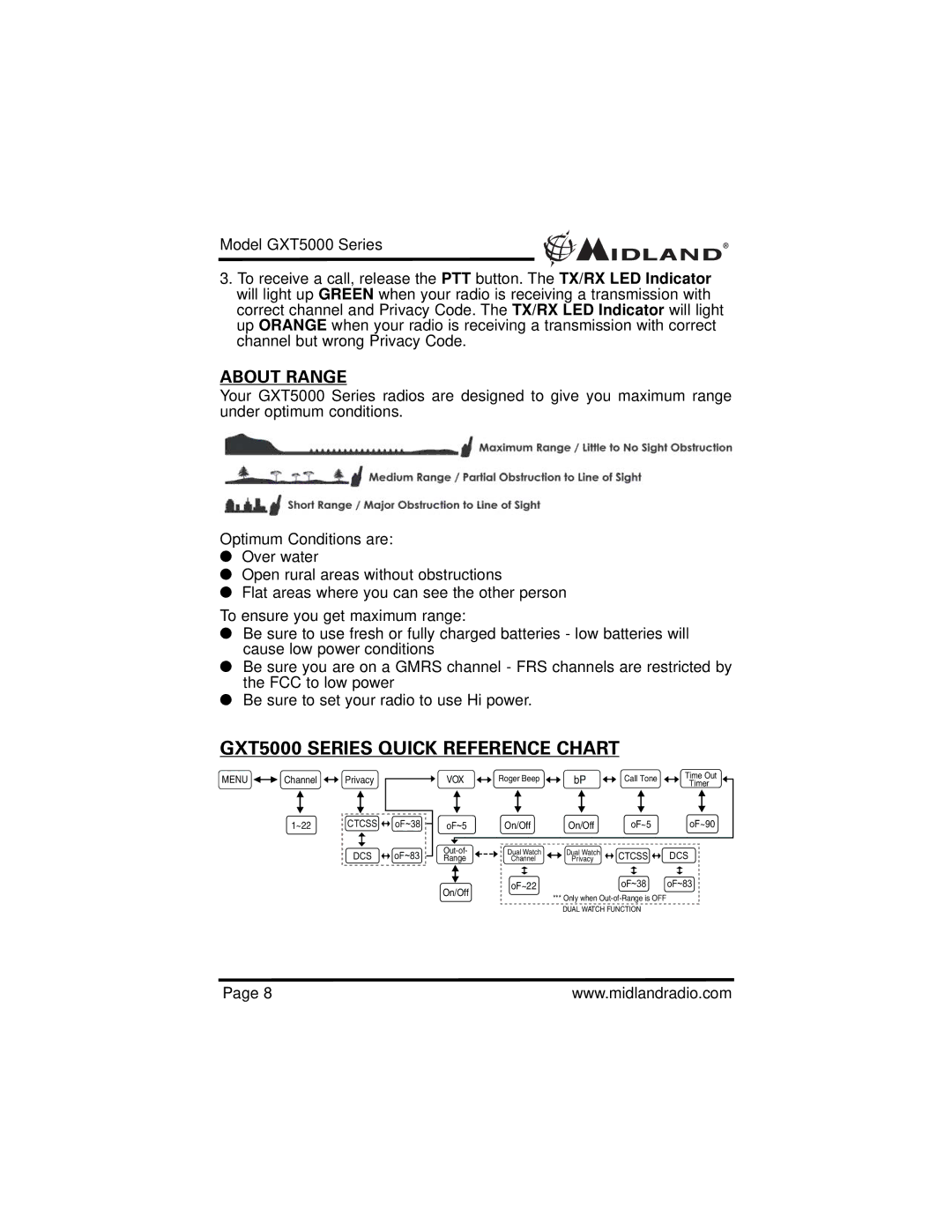 Midland Radio specifications GXT5000 Series Quick Reference Chart, About Range 