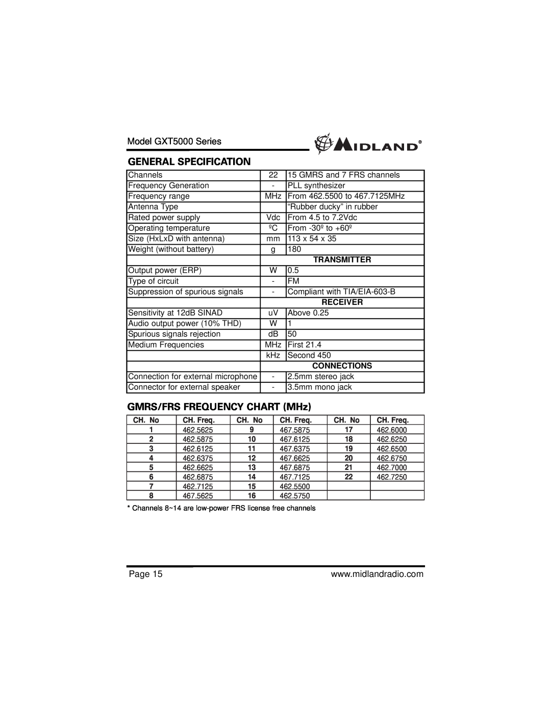 Midland Radio GXT5000 General Specification, GMRS/FRS FREQUENCY CHART MHz, Transmitter, Receiver, Connections 