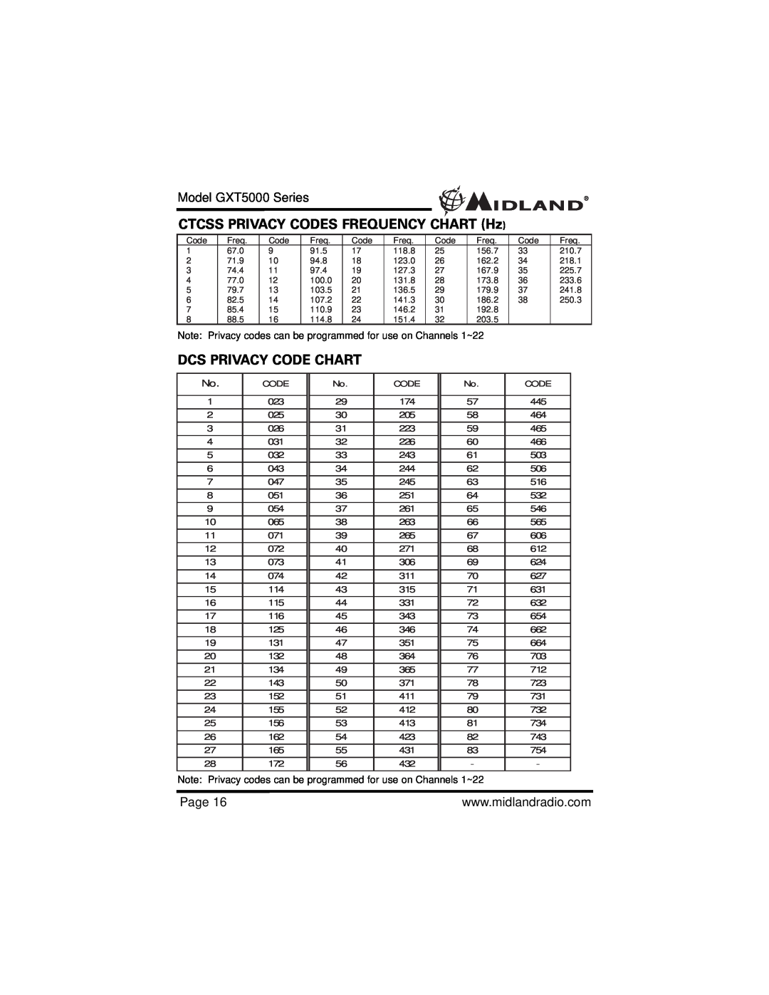 Midland Radio GXT5000 specifications CTCSS PRIVACY CODES FREQUENCY CHART Hz, Dcs Privacy Code Chart 