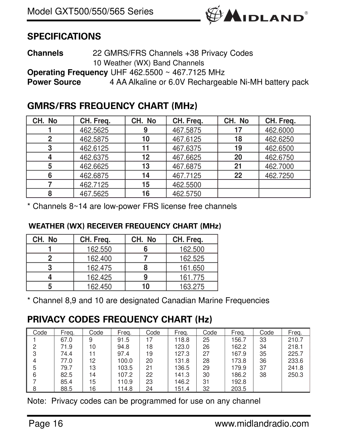 Midland Radio GXT500 ,GXT550, GXT565 Specifications, GMRS/FRS Frequency Chart MHz, Privacy Codes Frequency Chart Hz 