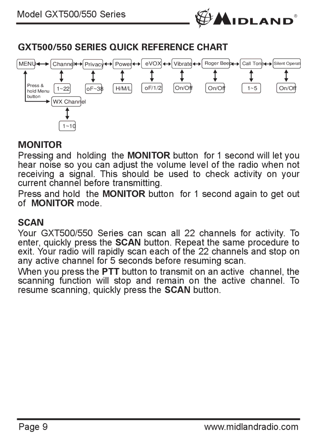 Midland Radio GXT500 Series, GXT550 Series owner manual GXT500/550 Series Quick Reference Chart, Monitor, Scan 