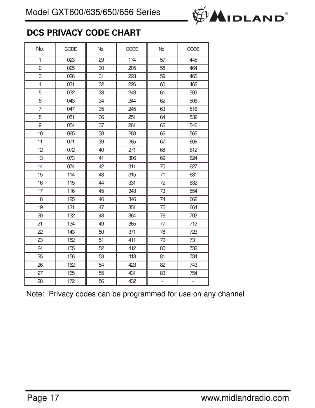 Midland Radio GXT600, GXT656, GXT635, GXT650 owner manual DCS Privacy Code Chart 